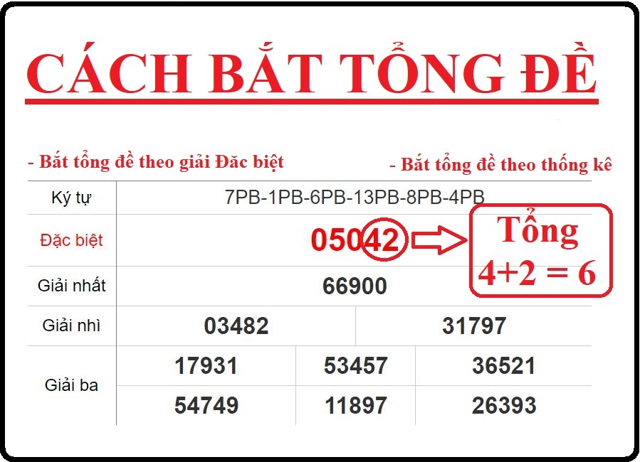 Bạc Nhớ Lô Đề Phương Pháp Thông Kê Giúp Bạn Chiến Thắng Xổ Số