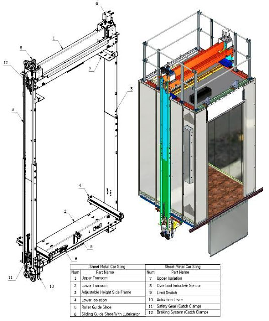 Nằm Mơ Thấy Thang Máy Giải Mã Ý Nghĩa và Con Số May Mắn