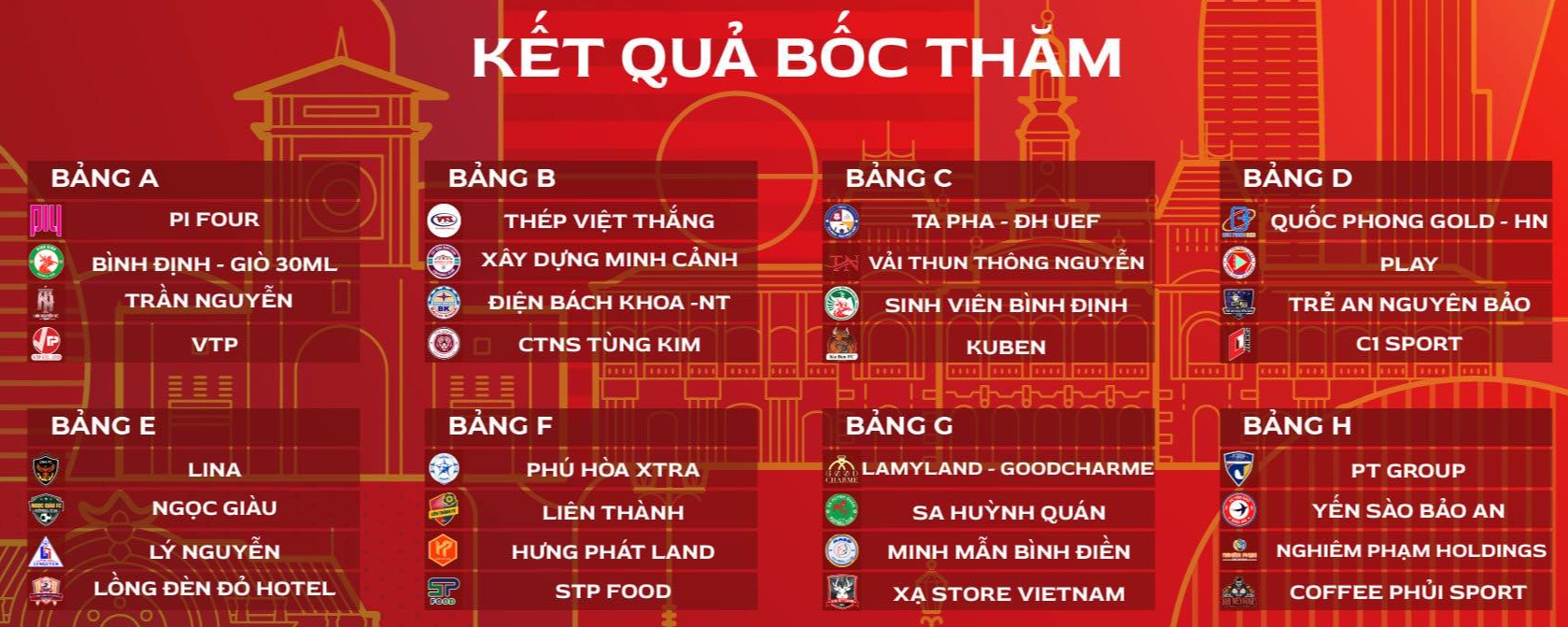 Thể thức thi đấu vòng tròn tính điểm trong bóng đá phủi Khái niệm cơ bản