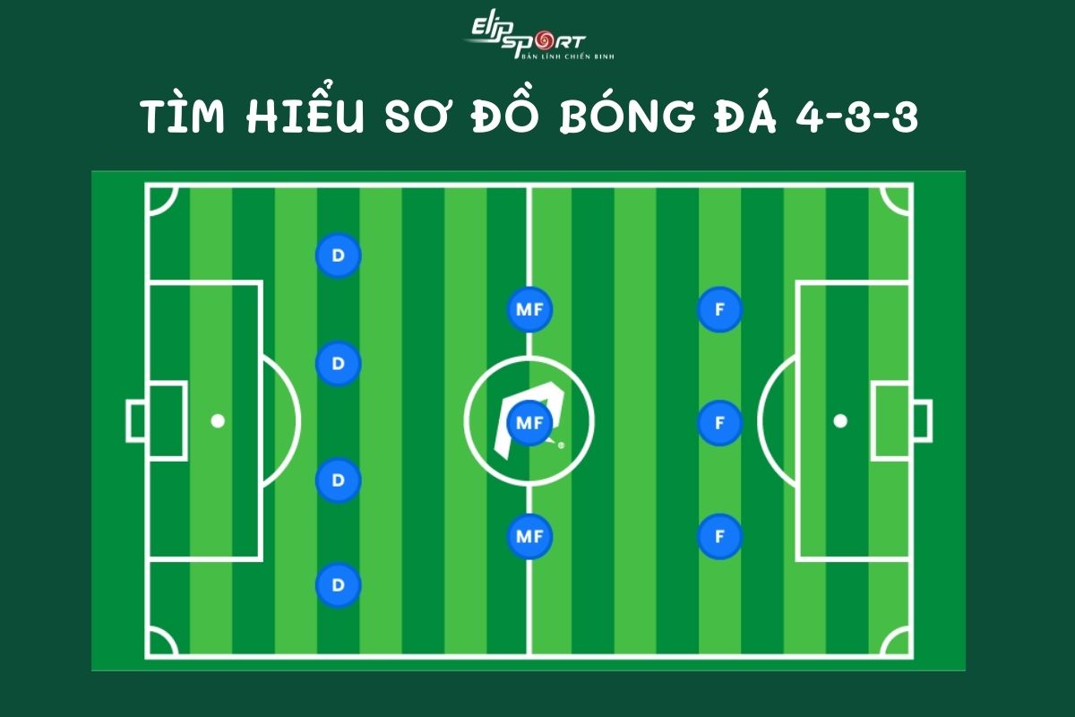 Cách vận hành sơ đồ 4-3-3 và ưu nhược điểm của nó